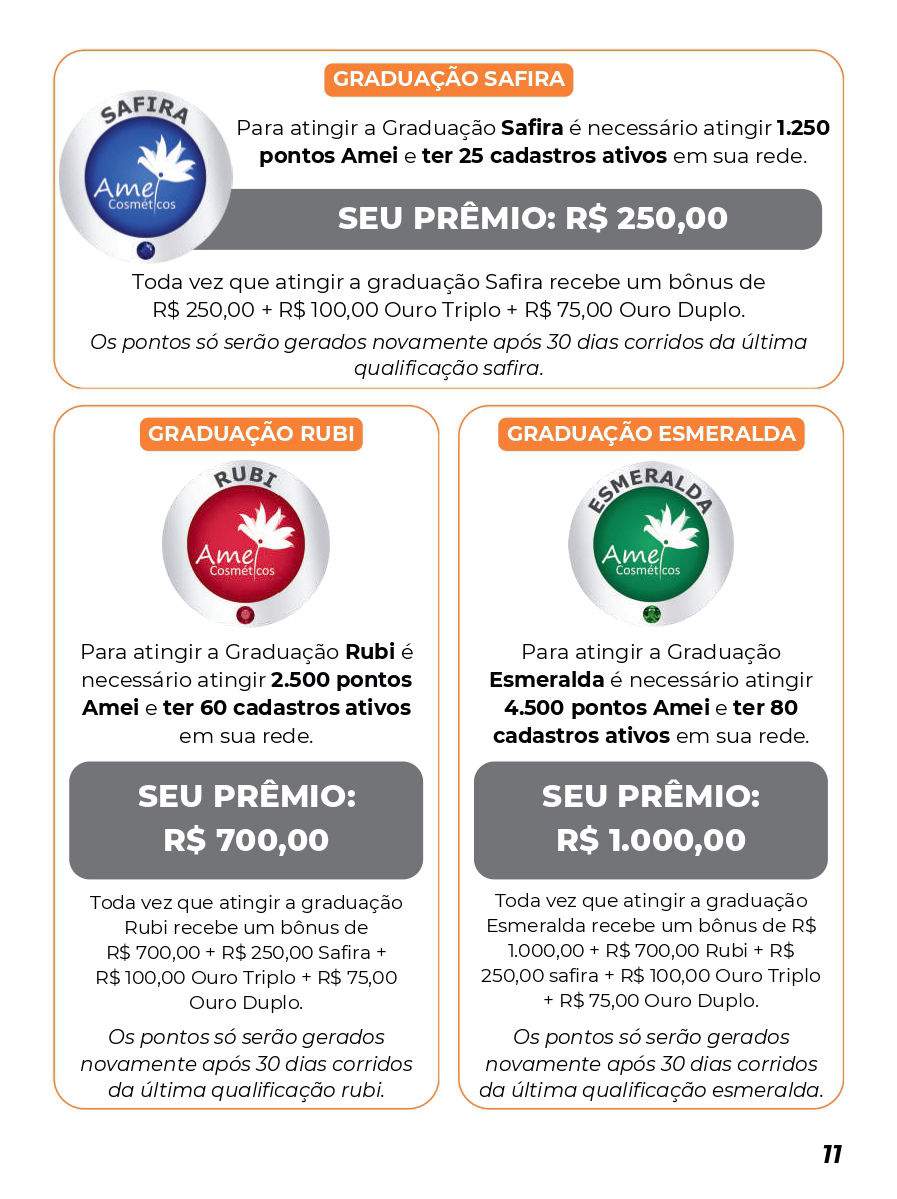 Amei Cosméticos Perfumes Masculinos