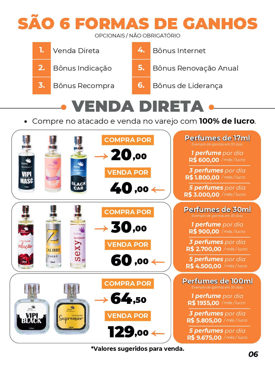 Amei Cosméticos Perfumes Masculinos