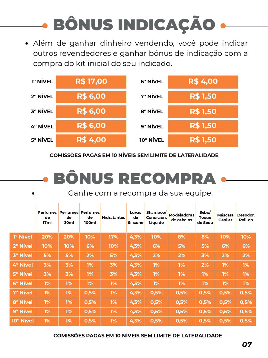 Amei Cosméticos Perfumes Masculinos