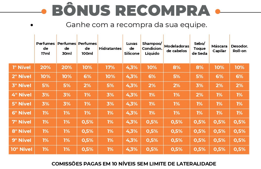 Amei Cosméticos Bônus Recompra